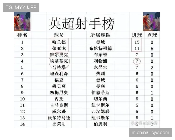 阿森纳3-2逆转伯恩茅斯 联赛五连胜稳固榜首地位