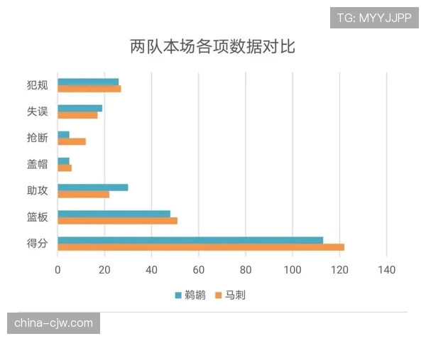 辽宁进攻效率84.5排名第十七，季后赛席位面临严峻考验